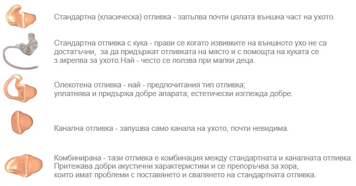 Типове индивидуални отливки за слухови апарати
